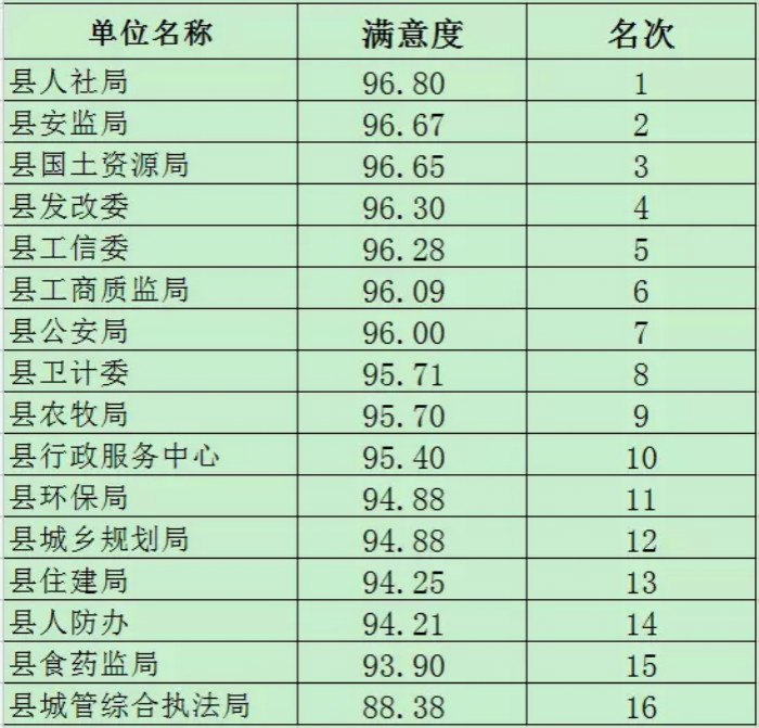 南乐县gdp(2)