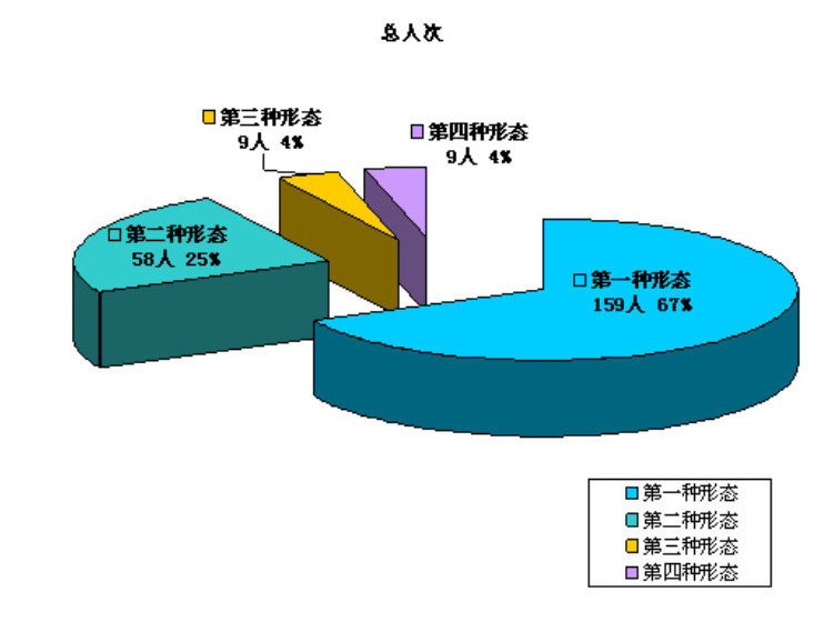 濮阳市华龙区人口数_濮阳市华龙区对社区服刑人员进行集中点验训诫(2)